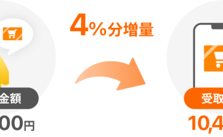 【＋4%増量キャンペーン】ふるさと納税にも使えるYahoo!ショッピング商品券