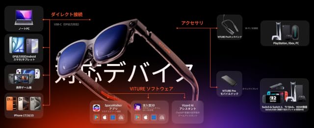 【期間限定セール】VITURE Luma Ultra － 152インチ相当 1500nit 1,200p超高精細ディスプレイAR/XRグラスが75,880円送料無料
